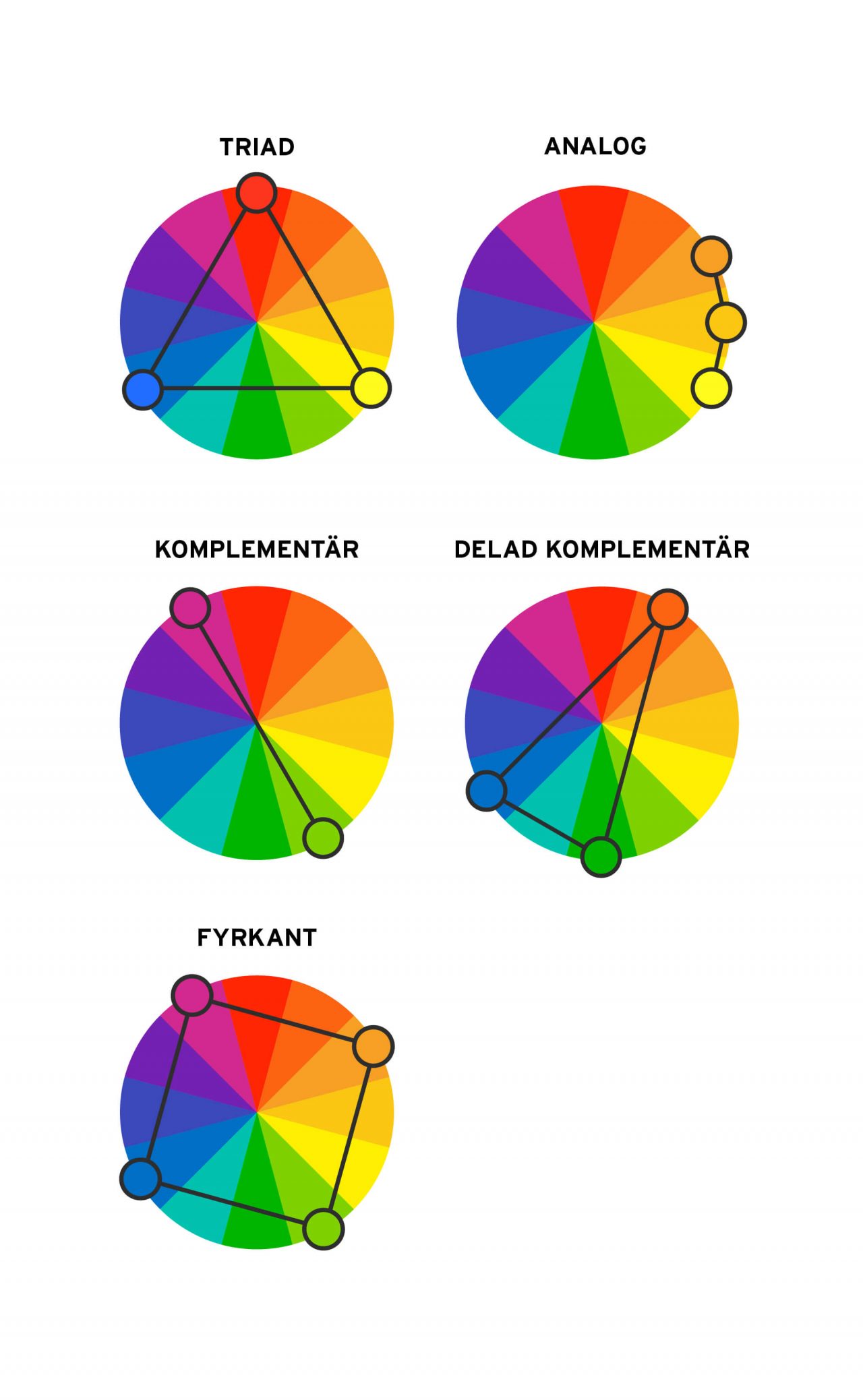 Färgcirklar med olika färgkombinationer